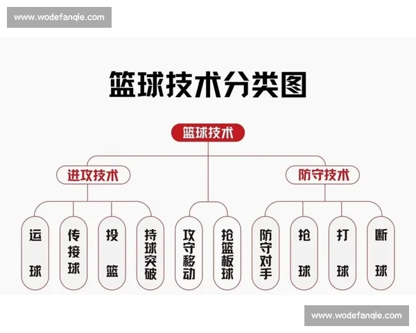 篮球进攻节奏掌控与战术执行效率提升研究